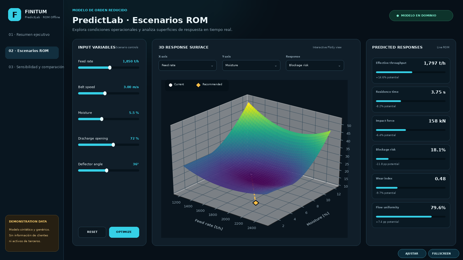 Vista previa del dashboard PredictLab de FINITUM
